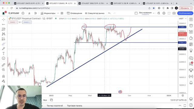 Прогноз цены на Биткоин - 2 августа смотреть онлайн