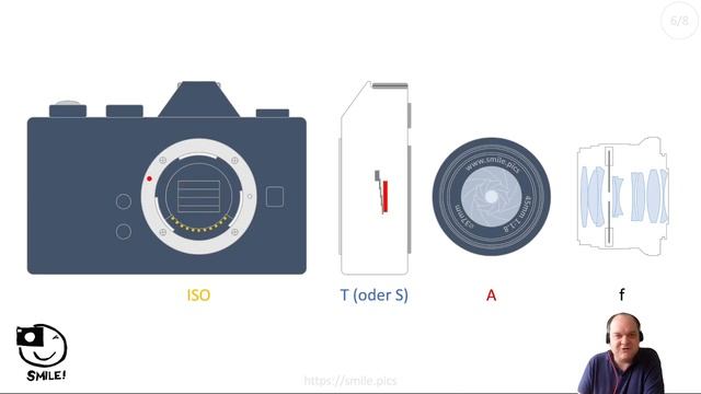 Episode1: Fotoapparat смотреть онлайн