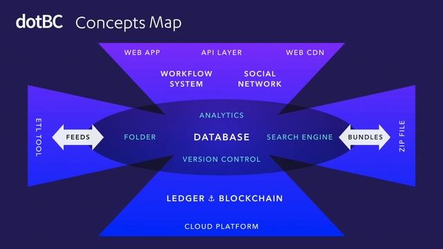 Architecting Blockchain Registries with Layer 2 - Cardstack Tech Talk & Demo смотреть онлайн