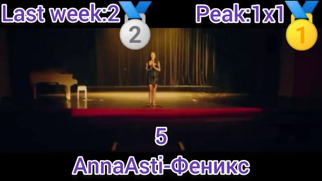 Главный Русский Топ Топ10 от 11 Марта смотреть онлайн