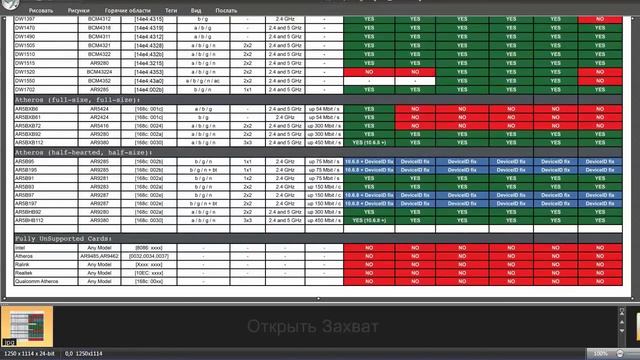 Таблица совместимых wifi для mac os x - table of mac compatible wi-fi modules смотреть онлайн