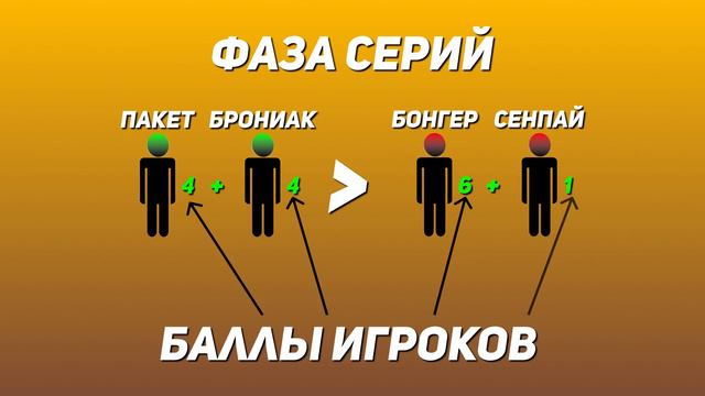 Правила второго сезона CCT | Турнир по мафии смотреть онлайн