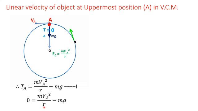 VCM part II (Velocity at uppermost position in VCM) смотреть онлайн