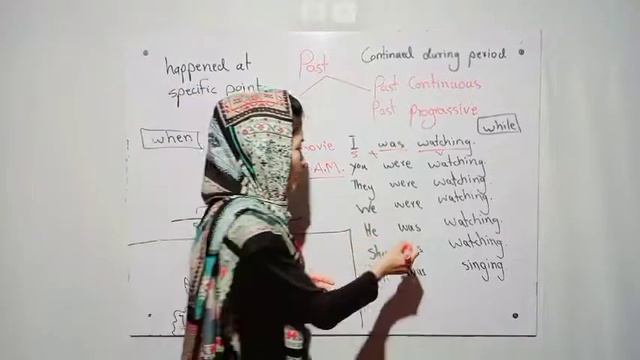 زمان گذشته جاریPAST CONTINUOUS TENSE AND PAST SIMPLE смотреть онлайн
