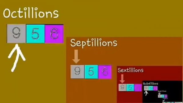 0 to absolute infinity