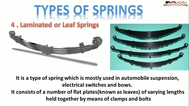 Types of Springs in Hindi смотреть онлайн