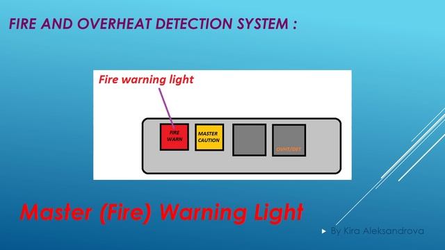 Aircraft Fire Protection System - Basic Vocabulary In English