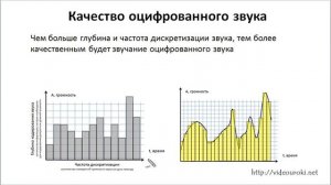 Кодирование звуковой информации