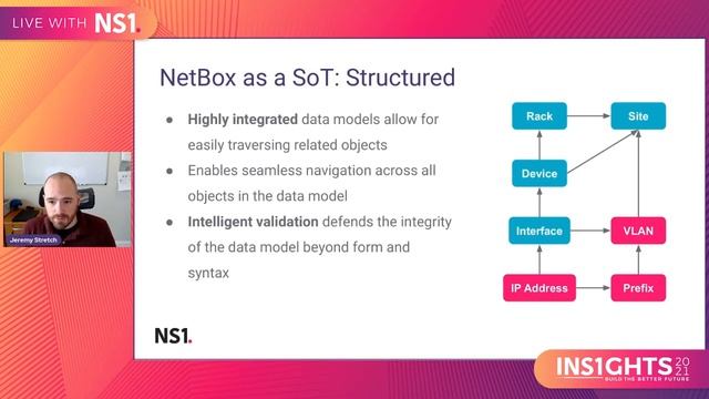NS1 INS1GHTS2021 Replay Leveraging NetBox as an Infrastructure Source of Truth смотреть онлайн