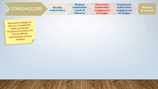 Project Stakeholder Management Basics смотреть онлайн