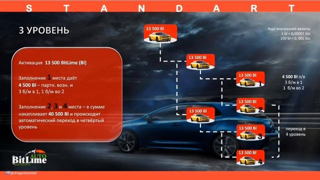 Автопрограмма Короткий маркетинг Лайм Академия смотреть онлайн