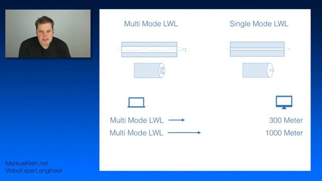 VideoExpert.Engineer # 026 - Multi-Single-Mode-LWL смотреть онлайн