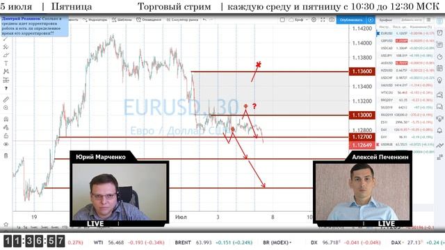 Торговый стрим | Трейдинг | Анализ рынка FOREX, FORTS, ФР | 5 июля смотреть онлайн