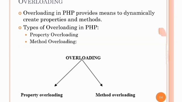 Web based Application development with PHP Apply object oriented concepts in PHP @Madhuri_kamble смотреть онлайн
