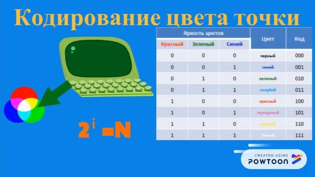 Растровая графика смотреть онлайн