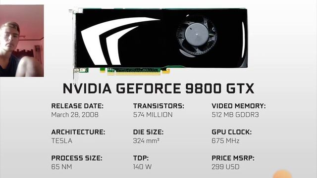 Evolution Of| NVIDIA GeForce Graphics Cards| смотреть онлайн