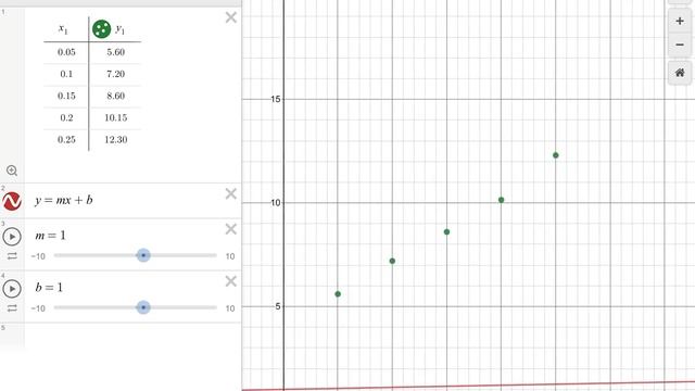 How to Graph and make a Trendline using Desmos. смотреть онлайн