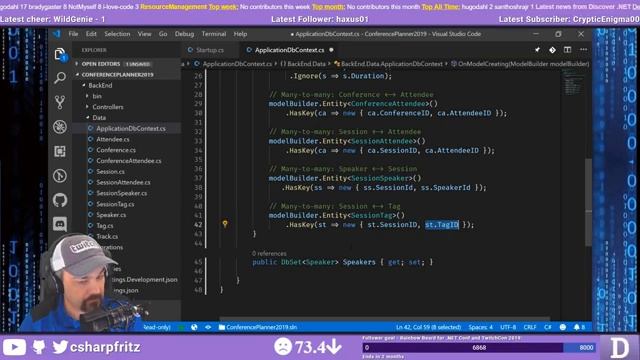 Learn ASP.NET Core - The ASP.NET Core 2.2 Workshop смотреть онлайн