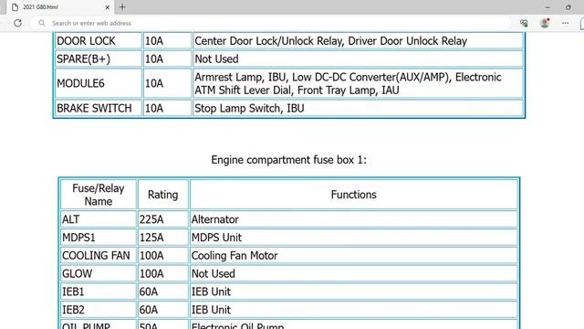 2021 Genesis G80 Fuse Box Info | Fuses | Location | Diagrams | Layout смотреть онлайн