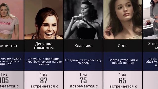 ТИПЫ ДЕВУШЕК, с которыми мы Встречаемся смотреть онлайн
