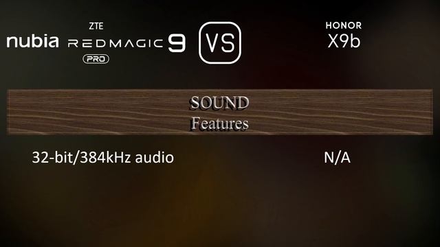 ZTE Nubia Red Magic 9 Pro Vs. Honor X9b: A Comparison Of Specifications