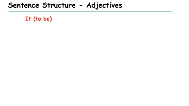 Sentence Structures to Describe Weather in English смотреть онлайн