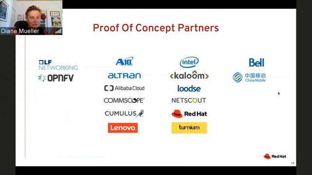 Introduction to Cloud-Native Network Functions on OpenShift Paul Lancaster Red Hat OpenShift Common смотреть онлайн