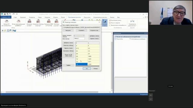 Форум пользователей Инж-РУ. Часть 2. 09.03.2023 смотреть онлайн