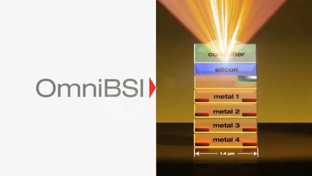 OmniVision CMOS BSI смотреть онлайн