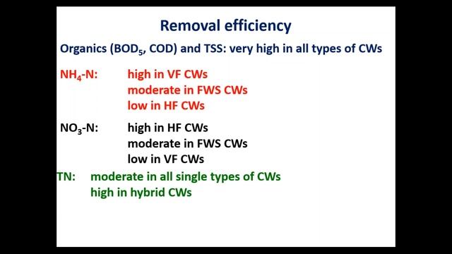 Types of constructed wetlands for wastewater treatment смотреть онлайн