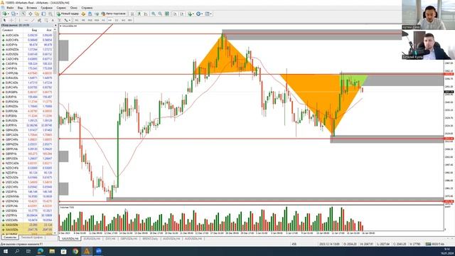 Артем Деев vs Виталий Кухта: торговые идеи по BTC/USD, DXY, XAU/USD и GBP/USD | AMarkets смотреть онлайн