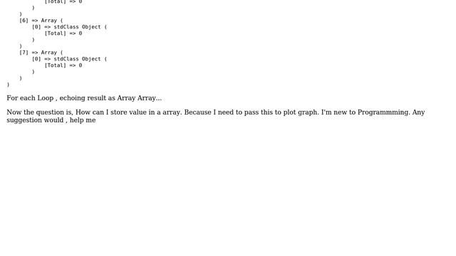 Wordpress: Echo array value (2 Solutions!!) смотреть онлайн