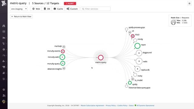 Python Performance Monitoring & Analytics смотреть онлайн