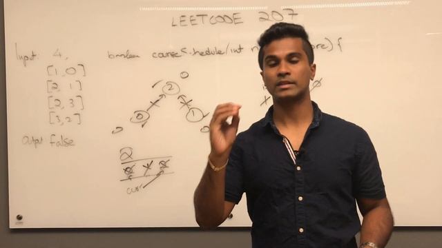 Topological Sort Graph | Leetcode 207 | Course Schedule смотреть онлайн
