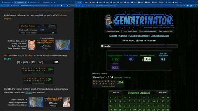 Gilbert Gottfried Dies @ 67 - Astrology / Numerology смотреть онлайн