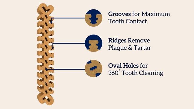 Groovies Original Dog Dental Chews смотреть онлайн