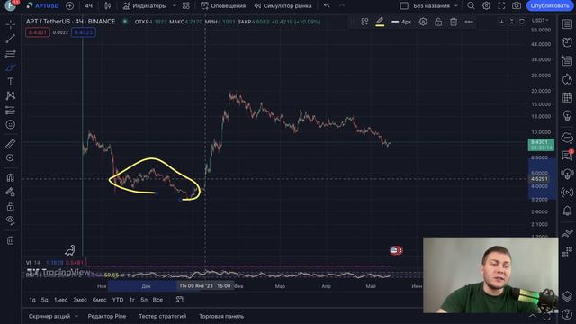 КРИПТОВАЛЮТА APTOS APT | КАКИЕ ЦЕЛИ НА РОСТ APTOS ?