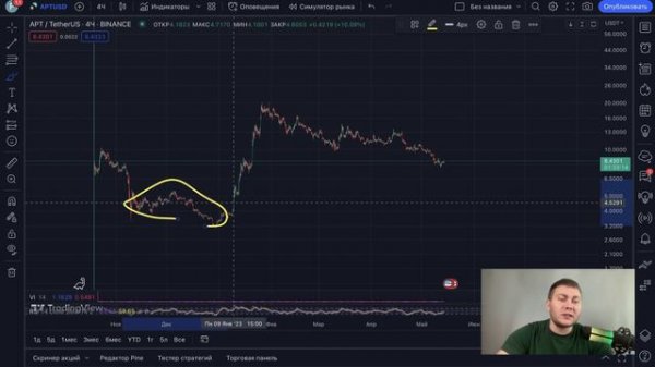 КРИПТОВАЛЮТА APTOS APT | КАКИЕ ЦЕЛИ НА РОСТ APTOS ?