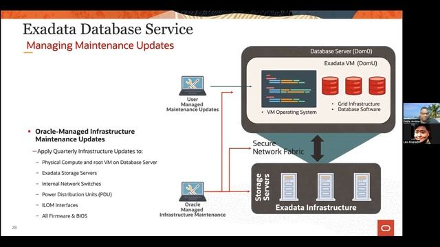 Journey to the Oracle Cloud From on-premises to Exadata Cloud@Customer смотреть онлайн