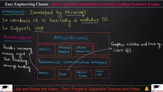 L61: WINDOWS CE MOBILE OS | Architecture, Features | Mobile Computing Lectures in Hindi смотреть онлайн