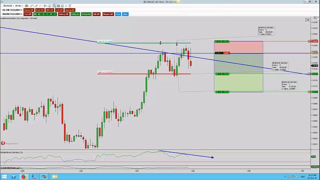 EURAUD Double Top Minus 23 смотреть онлайн