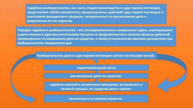 Творческие Проекты