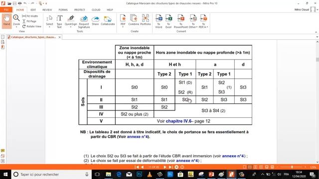 dimensionnement des chaussées (révision)-formation Routes смотреть онлайн