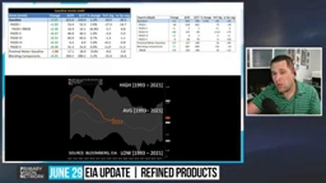 EIA UPDATE - How Will Refined Product Demand Close Out the Summer? - PART 2 смотреть онлайн