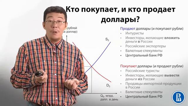 2 4  Спрос и предложение на валютном рынке 1