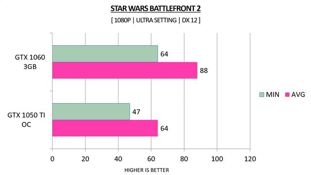GTX 1050 TI OC 4GB vs GTX 1060 3GB - Ryzen 5 2600X - Benchmarks Comparison смотреть онлайн