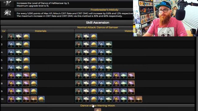 What YOU Will Need to get Done for Nilou! Genshin Impact Nilou Preparation Guide! смотреть онлайн
