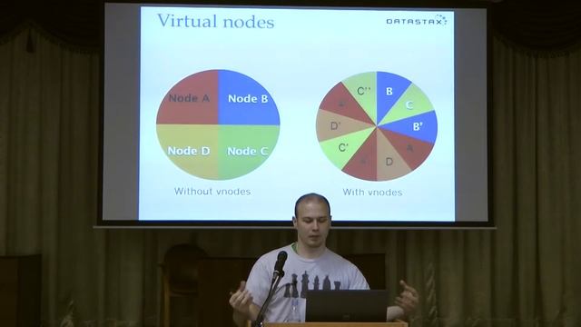 Гуру на Урале: 