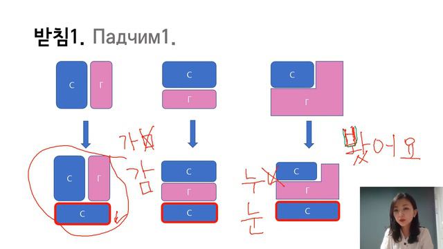 Базовый уровень кор яз Правила чтения и письма смотреть онлайн