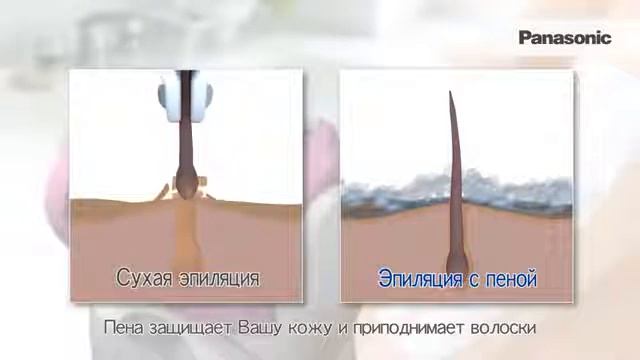 Эпилятор Panasonic Es Ed90 P520